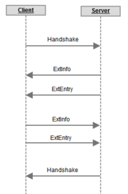File:180px-CPE Negotiation.png