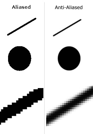 File:Dictionary-anti-aliasing.jpg