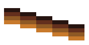 Banding