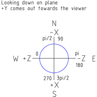 File:200px-Notchian Coordinate System.png