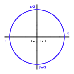 File:240px-Minecraft-trig-yaw.png