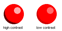 Contrast