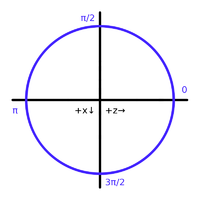 File:200px-Minecraft-trig-yaw.png