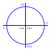 File:180px-Minecraft-trig-yaw.png